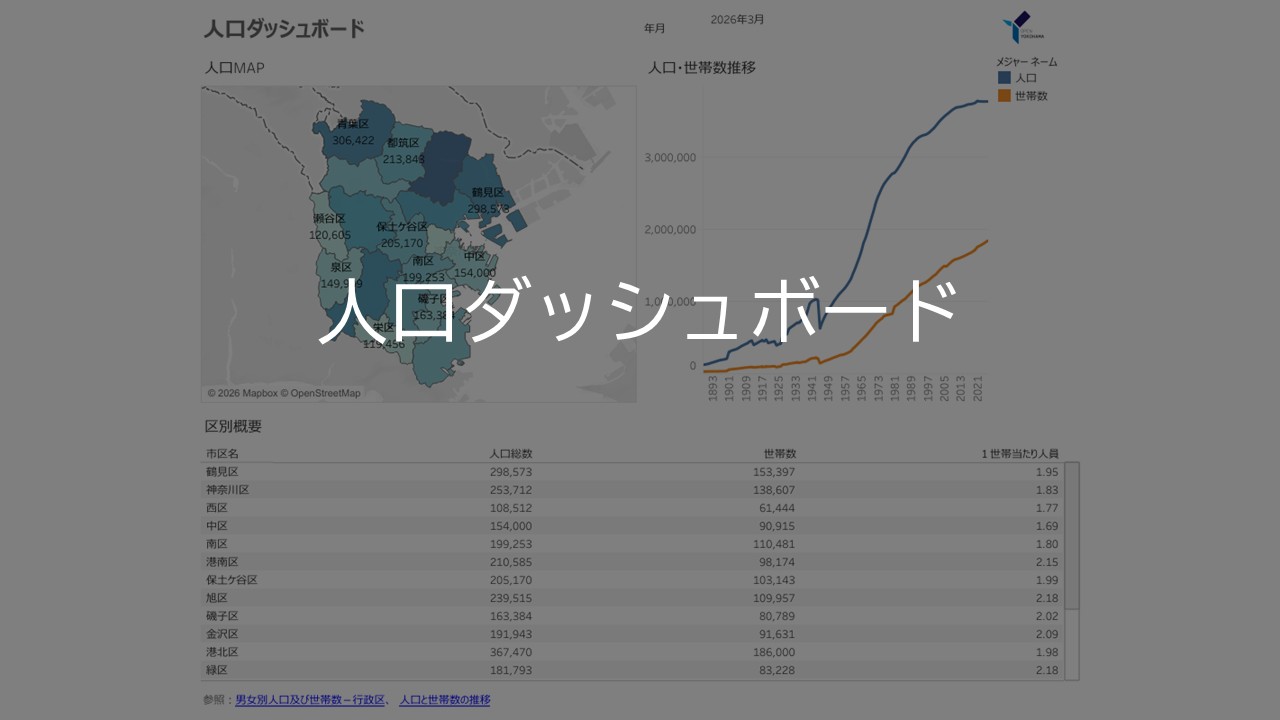 人口ダッシュボード