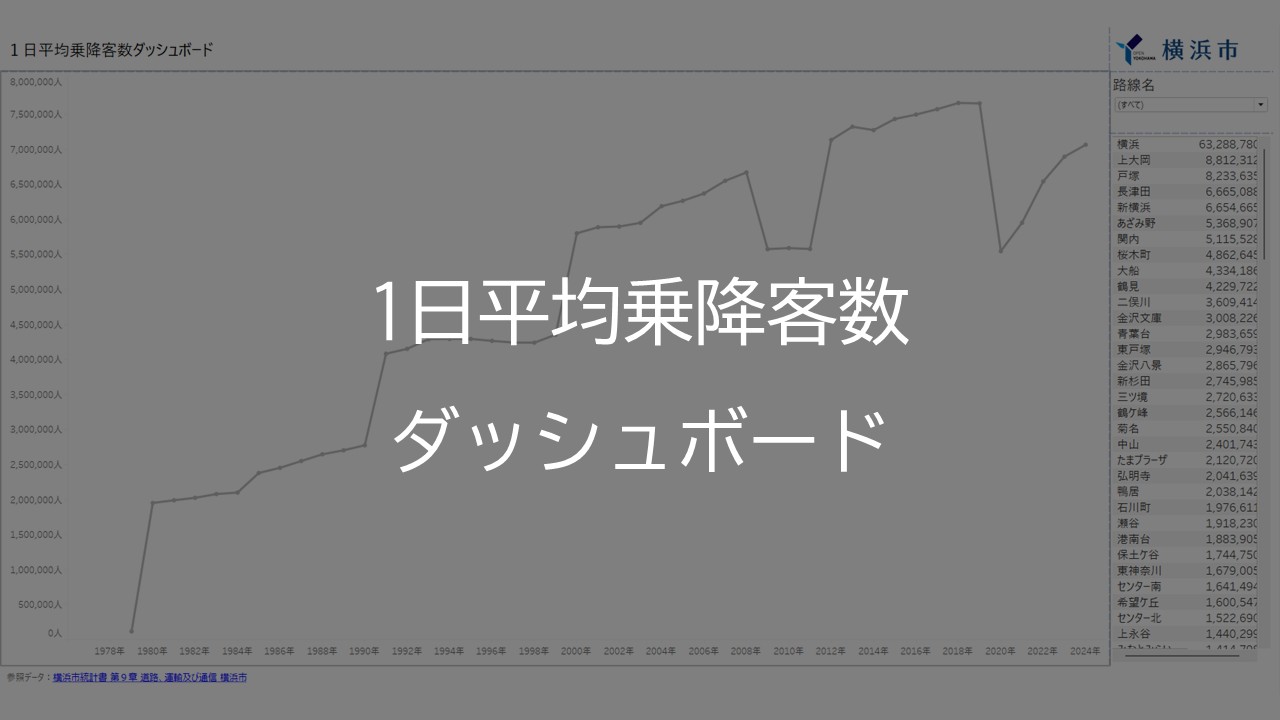 1日平均乗降客数ダッシュボード