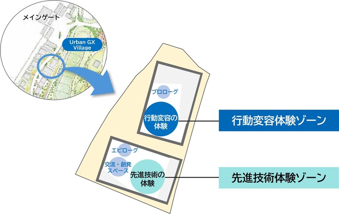 発信拠点の構成