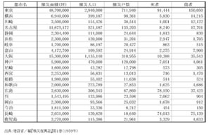 都市空襲被害比較の画像