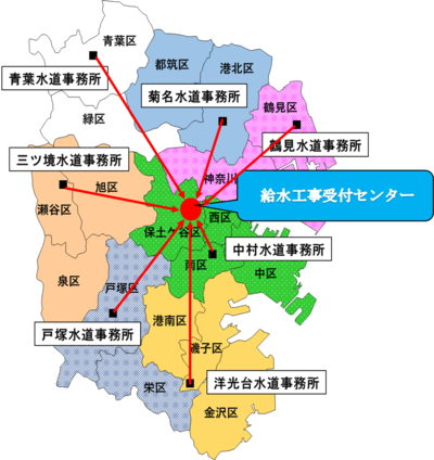 窓口一元化の位置関係のイメージ図