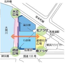 Plan del nuevo ayuntamiento