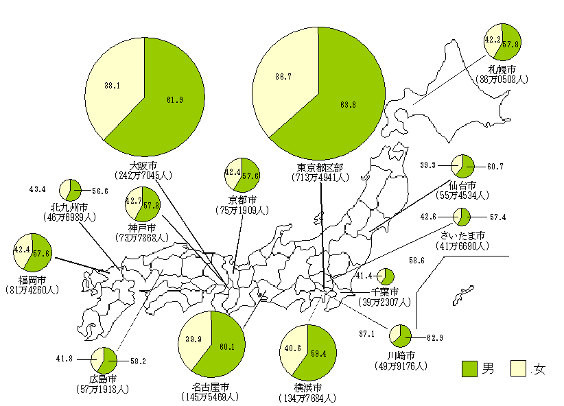図16　14大都市の男女別従業者数の構成比