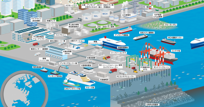 横浜港のCNP図