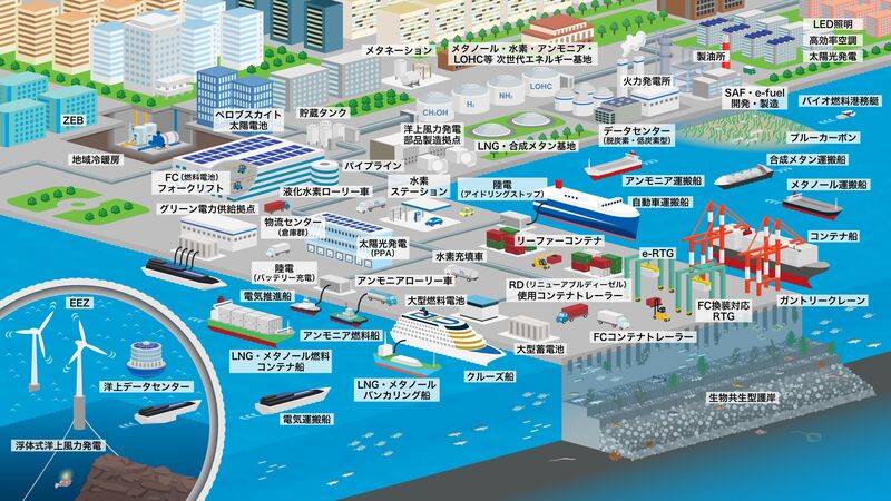 横浜港のCNP図