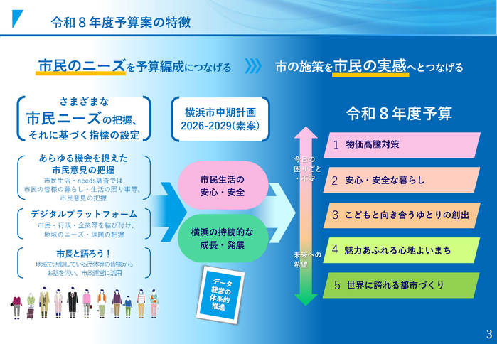 令和８年度予算の特徴