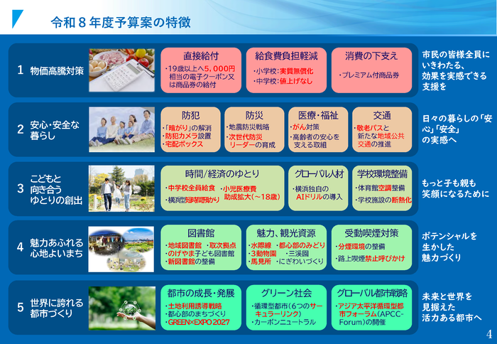 令和８年度予算の特徴