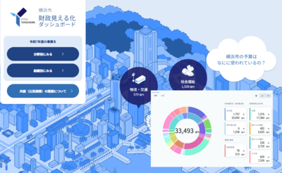 財政見える化ダッシュボードの図