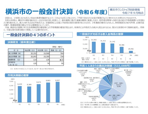 横浜市の一般会計決算