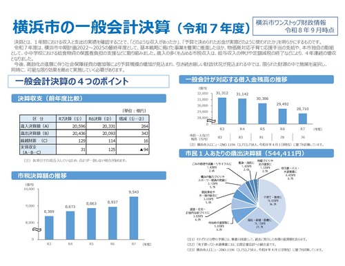 横浜市の一般会計決算
