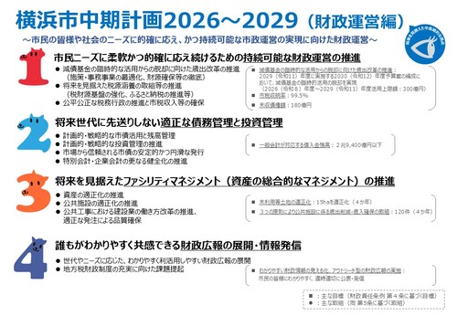 中期計画2026～2029