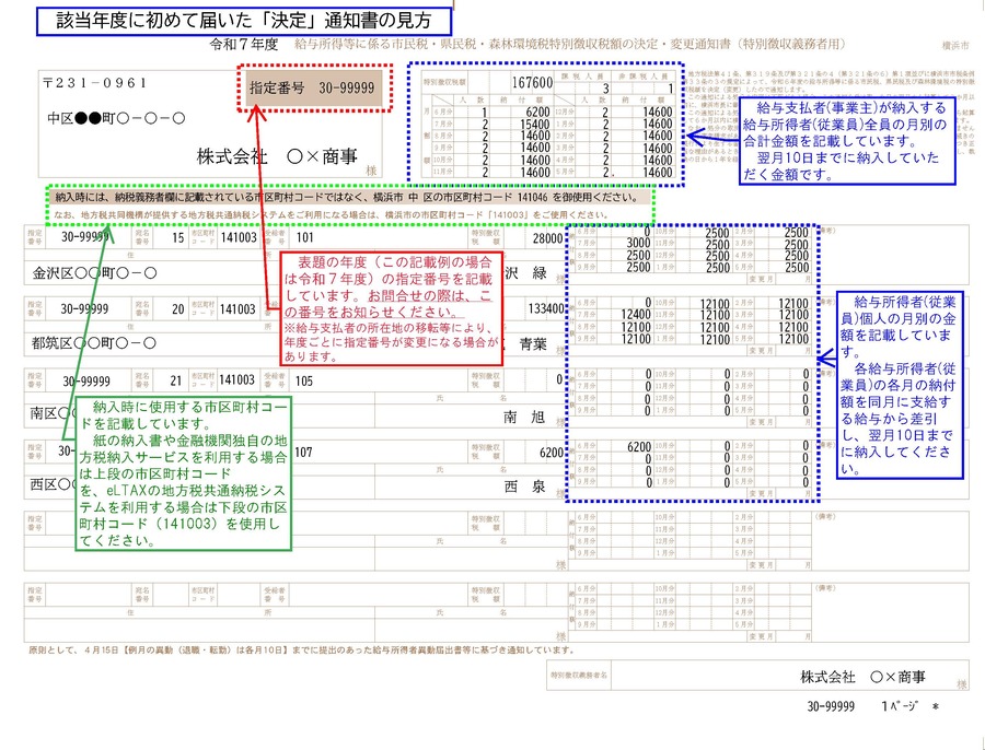 【例】特別徴収義務者用（当初分）