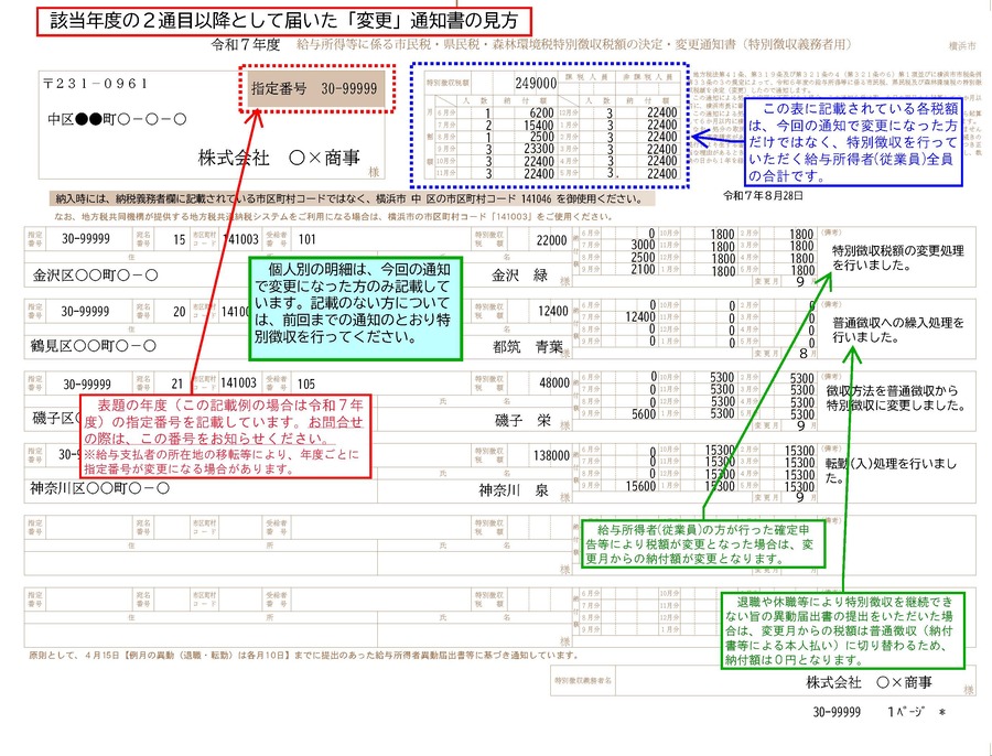 【例】特別徴収義務者用（変更分）
