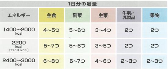 自分にあった食事量の画像