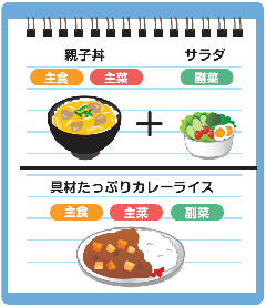 主食主菜副菜の組み合わせ