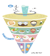 饮食平衡指南的图片