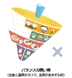 バランスの悪い食事バランスガイド