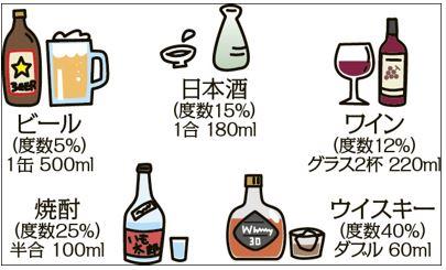 各アルコール飲料の1合の量