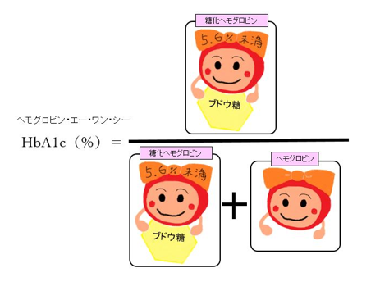 ヘモグロビン・エー・ワン・シーの式