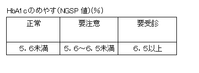 HbA1cのめやす