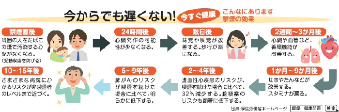 禁煙の効果についての画像