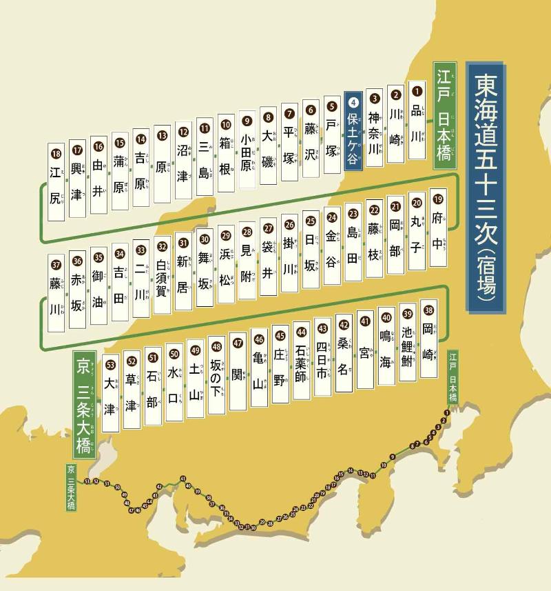 東海道五十三次（宿場）の画像