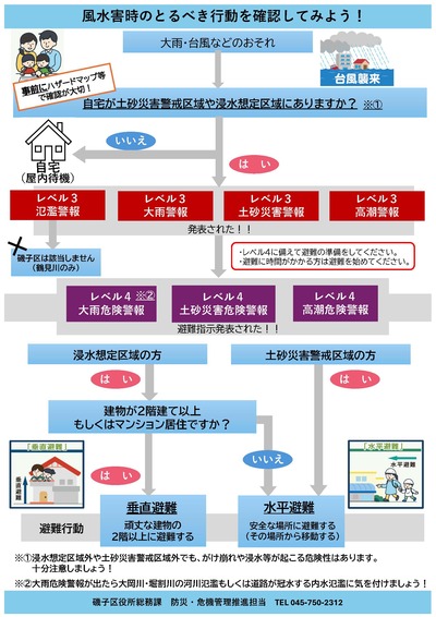 チラシ２