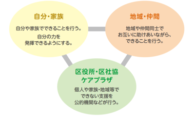 スイッチON磯子推進主体の図