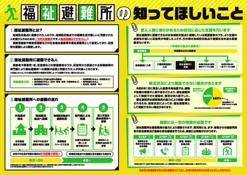 福祉避難所チラシ画像（裏）および福祉避難所に関するご案内へのリンク