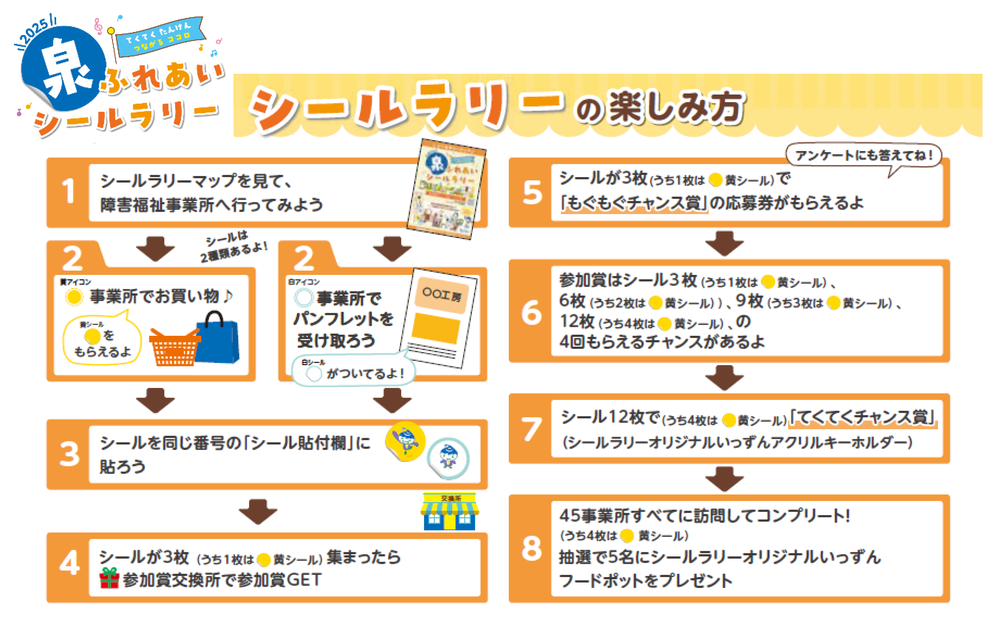 シールラリーの楽しみ方のフロー図