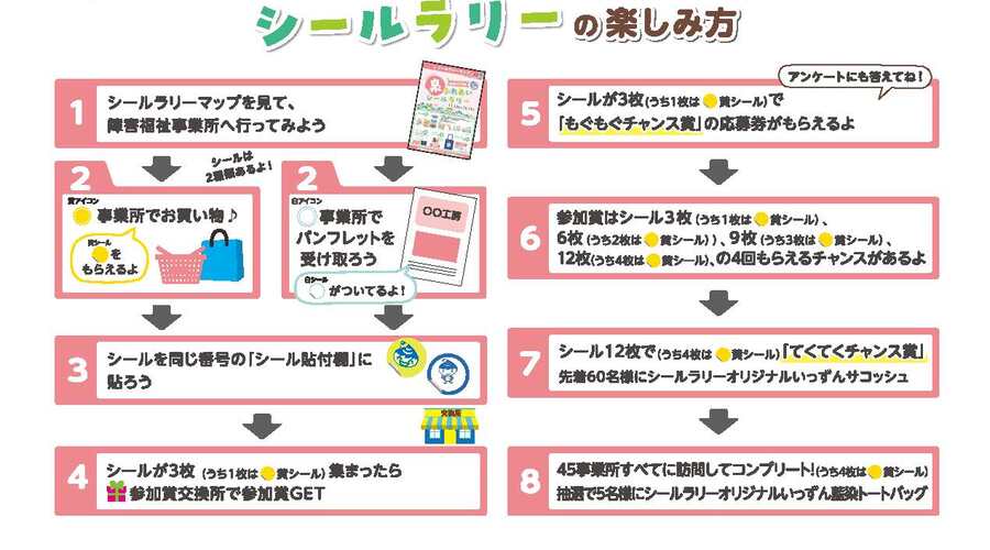 シールラリーの楽しみ方のフロー図