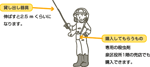 駆除器具の説明