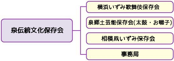 泉传统文化保存会