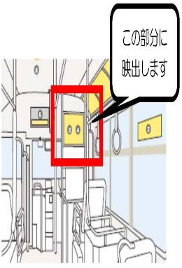 バス車内ディスプレイ位置説明画像