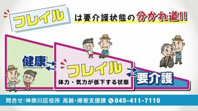 フレイルは要介護状態の分かれ道