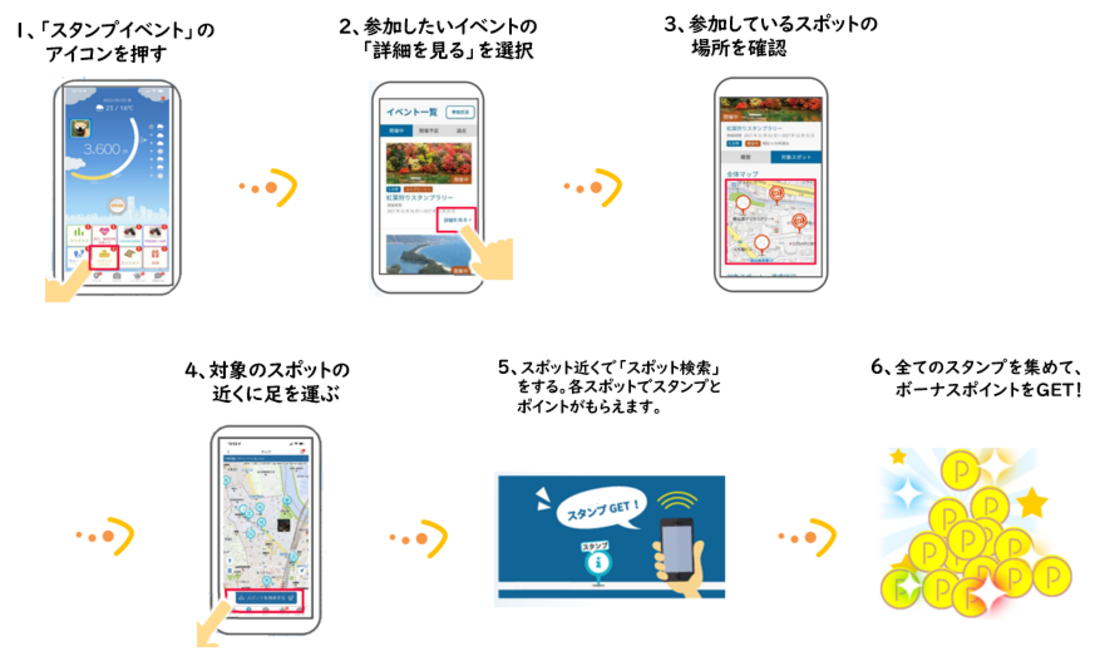 アプリインストール後の手順