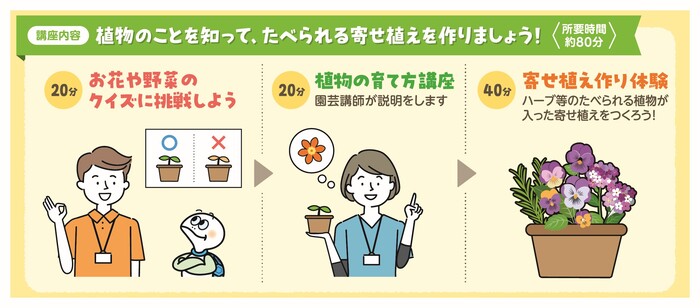 寄せ植え講座「親子でつくるたべられるミニガーデン」