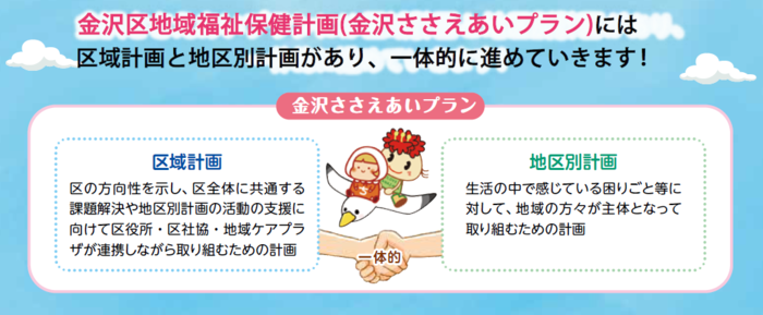 金沢区地域福祉保健計画（金沢ささえあいプラン）は、区域計画と地区別計画から構成されています。