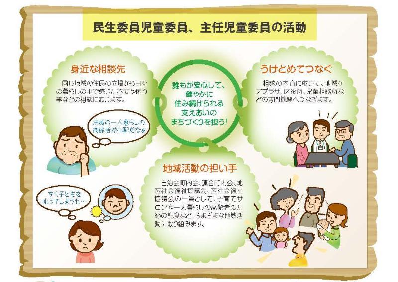 民生委員・児童委員、主任児童委員の活動の概要を説明しています。