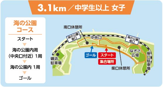 3.1キロコース図