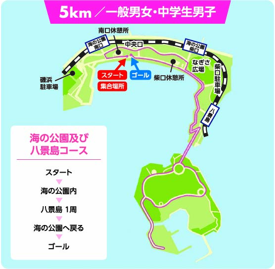 ５キロコース図