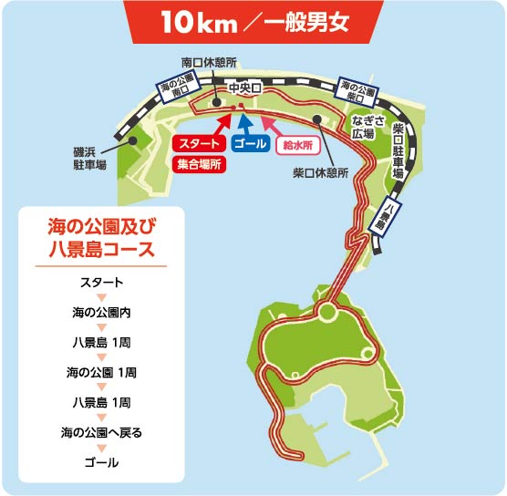 10キロコース図