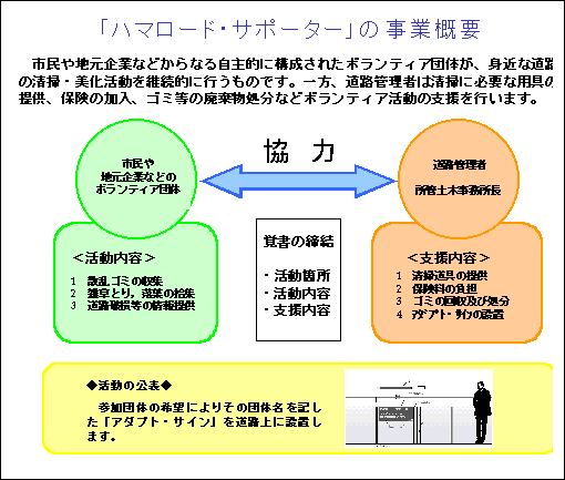 哈马路支援者的事业概要