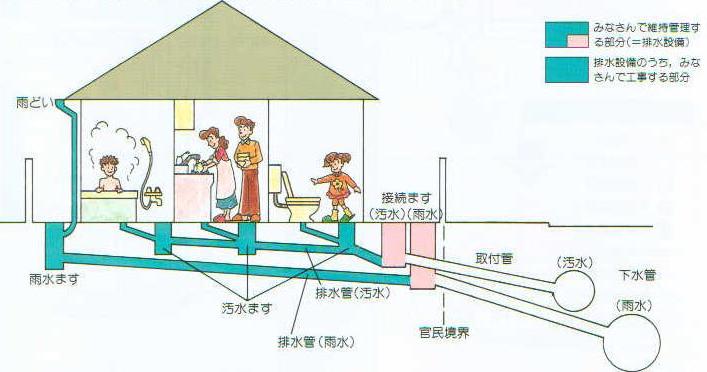 分流式の図