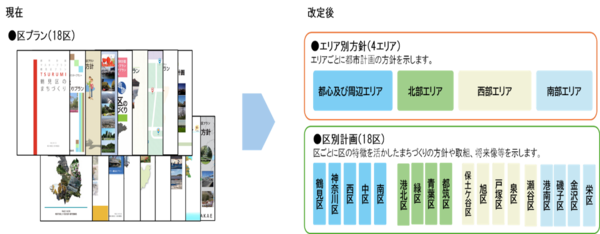 現在と改定後の区プラン