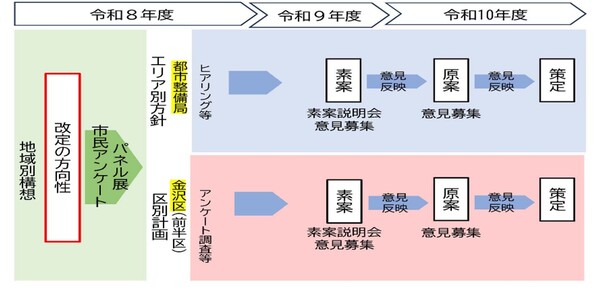 今後のスケジュール（予定）