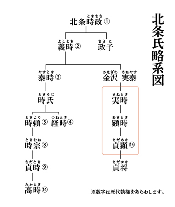 金沢北条氏と鎌倉時代の繁栄 横浜市金沢区