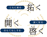 第50回アジア開発銀行年次総会のコンセプトの図