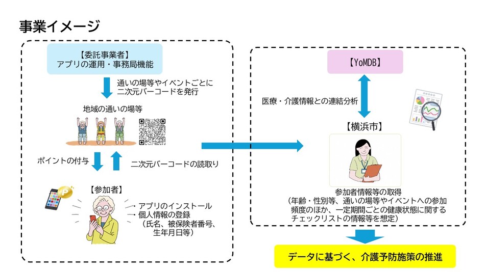 事業のイメージ