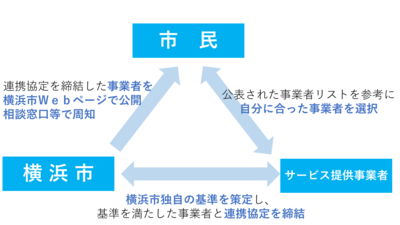 連携協定イメージ